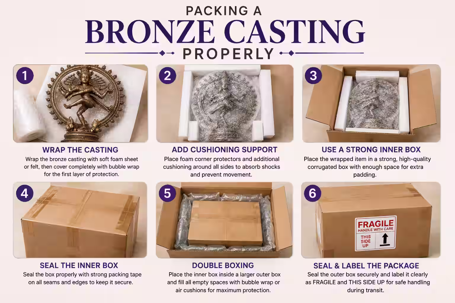 How to pack a bronze casting for international courier - six steps showing the idol wrapped, cushioned with foam corners, placed in a strong inner box, sealed, double-boxed and labelled fragile