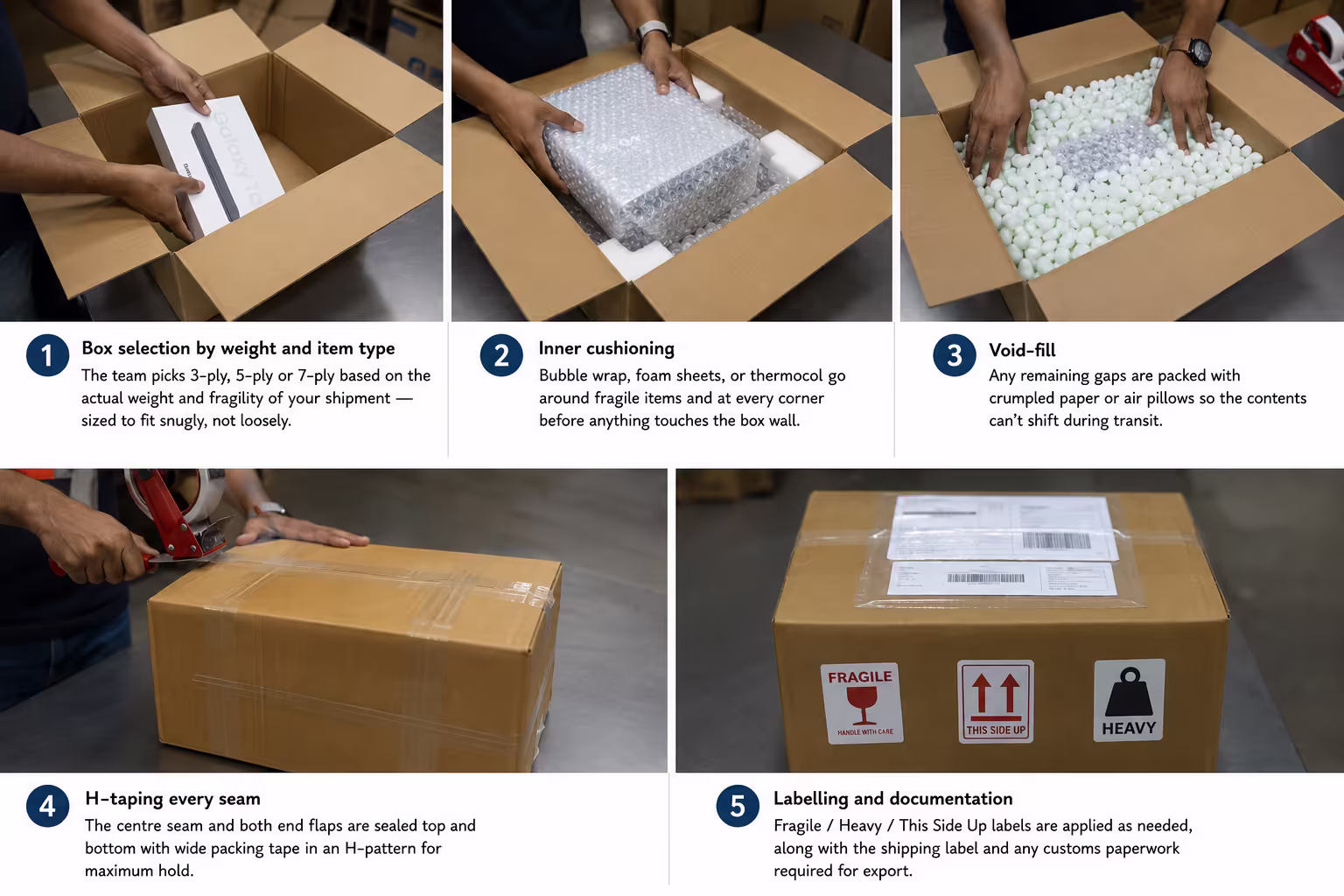 Step-by-step international courier packing process showing a corrugated box being padded, sealed and labelled by ShipHit