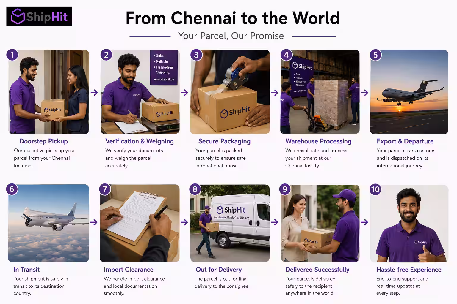 How your parcel travels from a Chennai doorstep to anywhere in the world with ShipHit