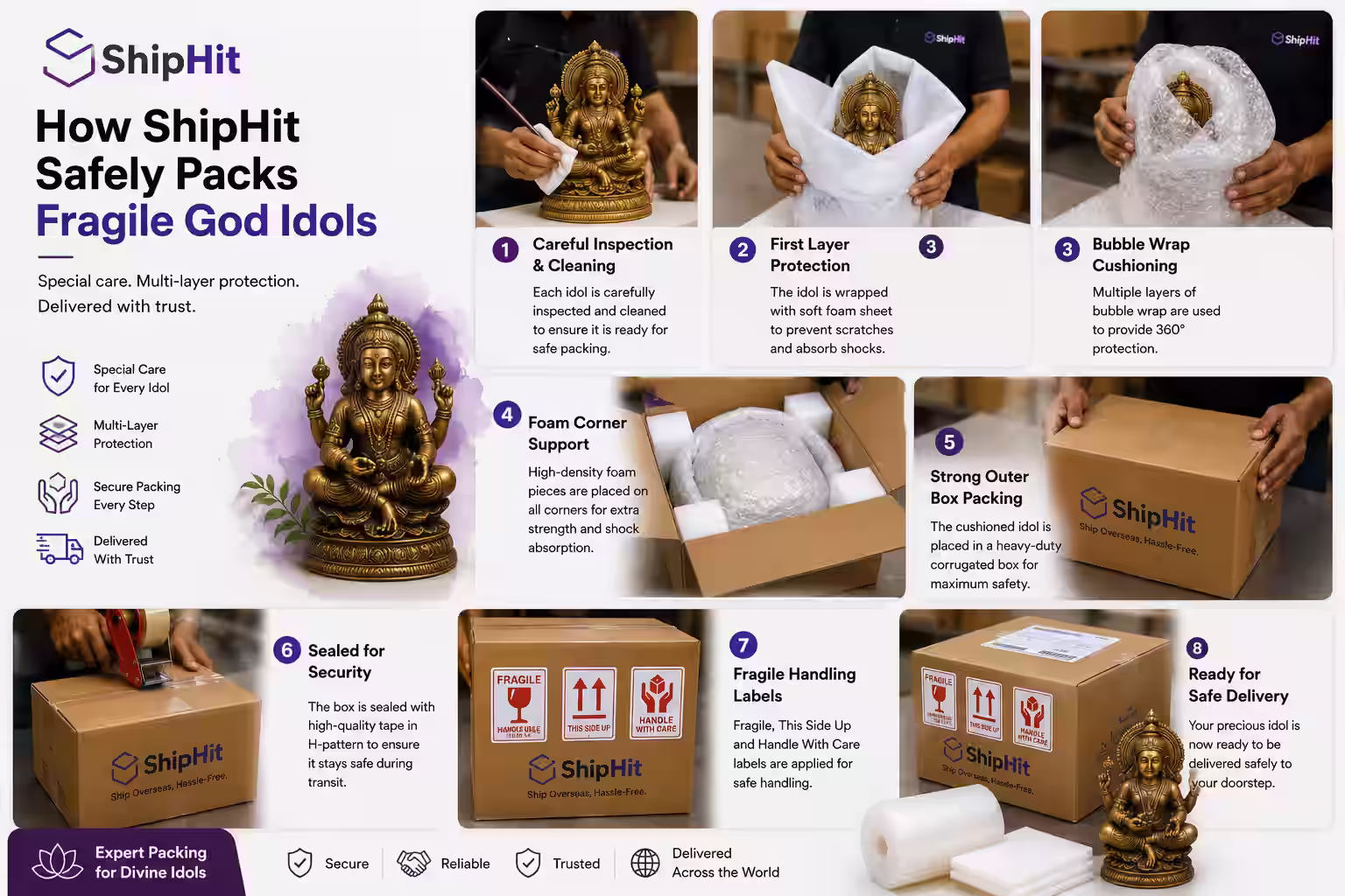 ShipHit team carefully wrapping a God idol in bubble wrap before placing it in a fragile-labelled box for international courier